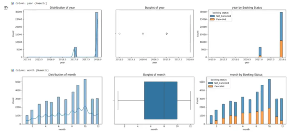 تحليل بيانات احترافي وتنبؤ دقيق باستخدام Machine Learning