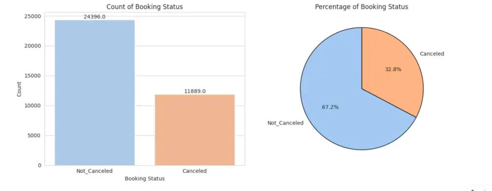 تحليل بيانات احترافي وتنبؤ دقيق باستخدام Machine Learning