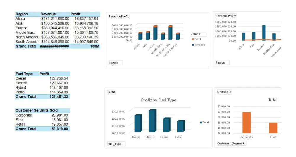 تحليل بياناتك وتحويلها إلى تقارير ورؤى قابلة للتنفيذ
