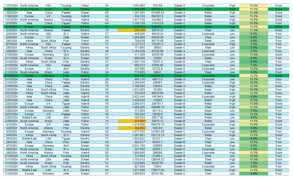 تحليل بياناتك وتحويلها إلى تقارير ورؤى قابلة للتنفيذ