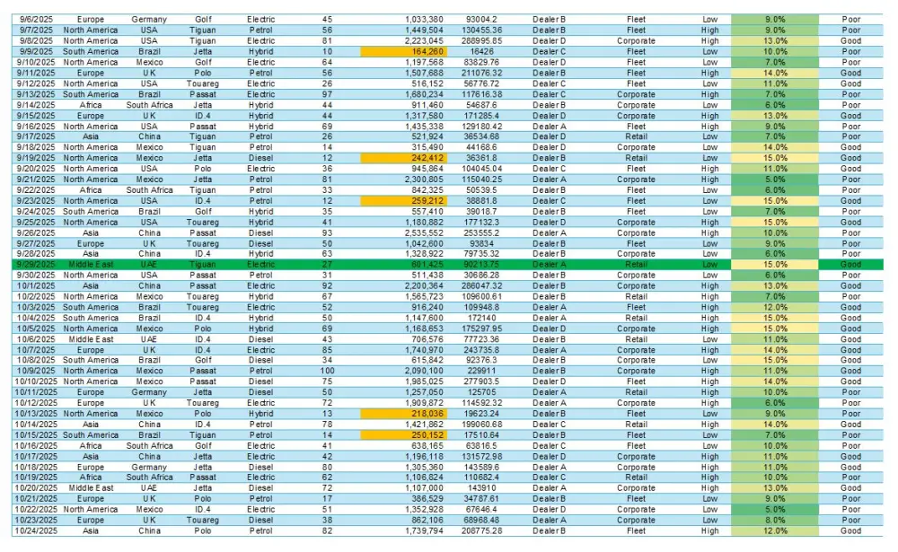 تحليل بياناتك وتحويلها إلى تقارير ورؤى قابلة للتنفيذ