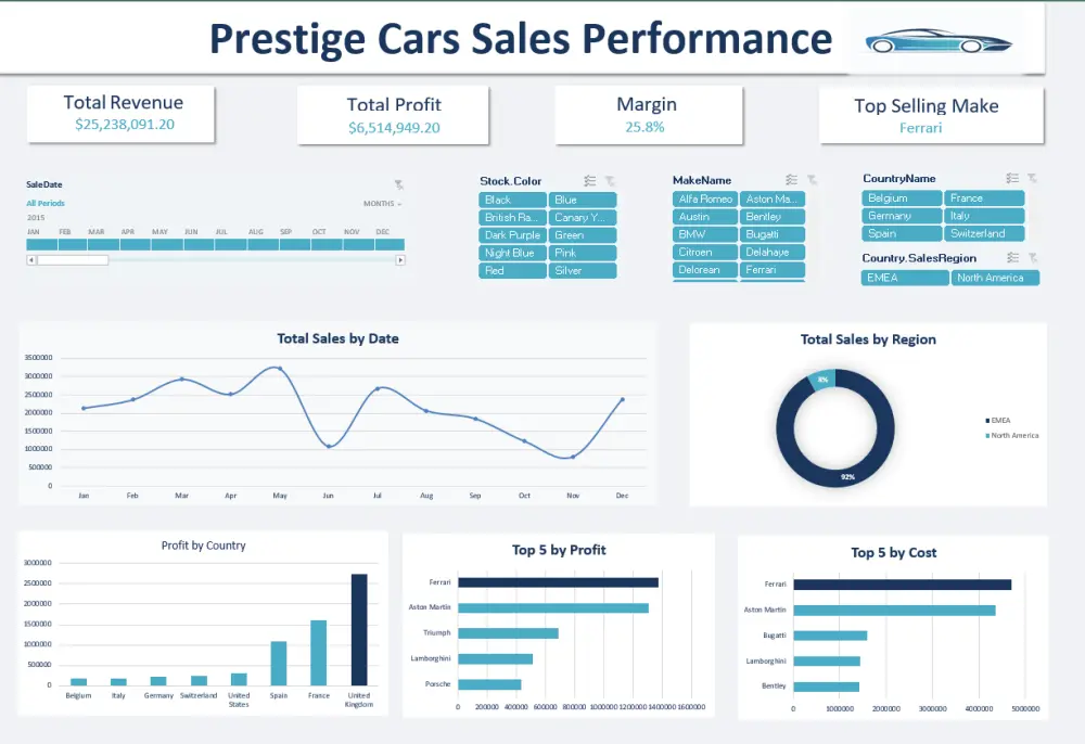 تحليل البيانات وإنشاء داشبورد احترافي باستخدام Excel
