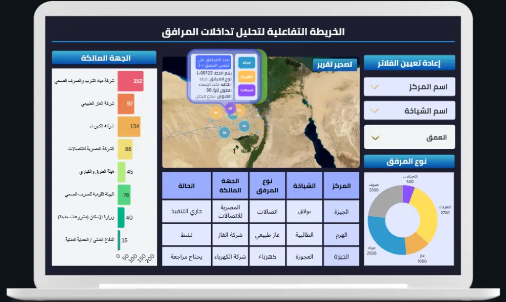 تصميم صفحة Dashboard احترافية لتحليل البيانات (MVP)
