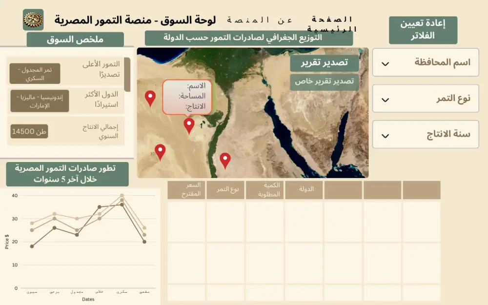 تصميم صفحة Dashboard احترافية لتحليل البيانات (MVP)