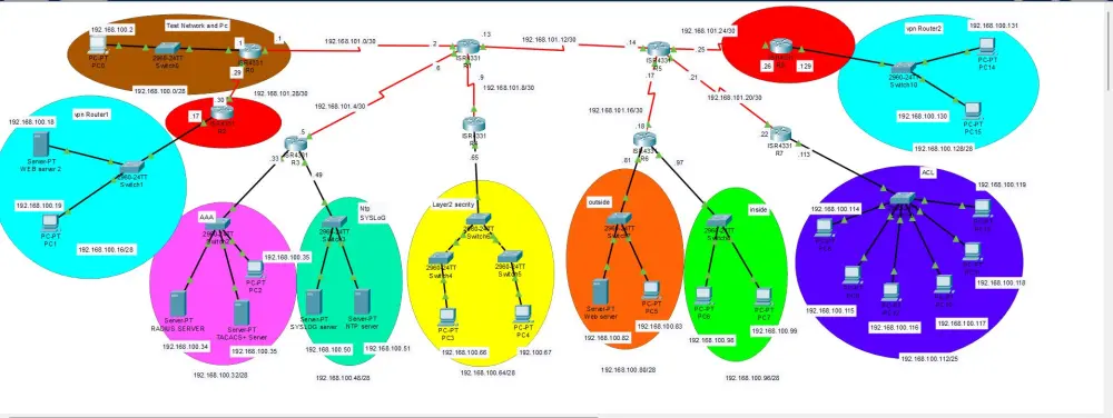 تصميم شبكات باستخدام cisco packet tracer