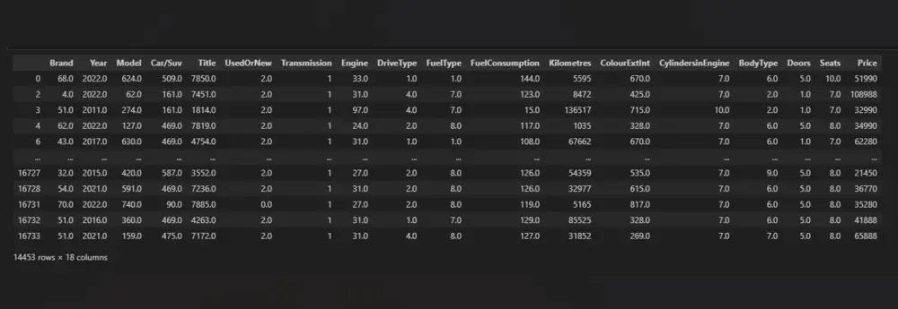 تحليل وتنظيف البيانات الضخمة وبناء موديلات ذكاء اصطناعي تنبؤية دقيقة
