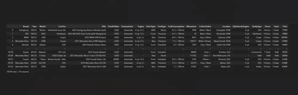 تحليل وتنظيف البيانات الضخمة وبناء موديلات ذكاء اصطناعي تنبؤية دقيقة
