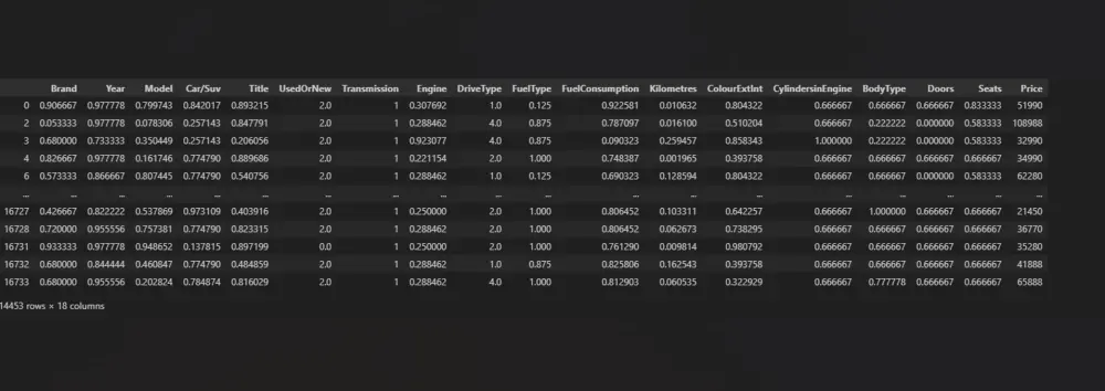 تحليل وتنظيف البيانات الضخمة وبناء موديلات ذكاء اصطناعي تنبؤية دقيقة