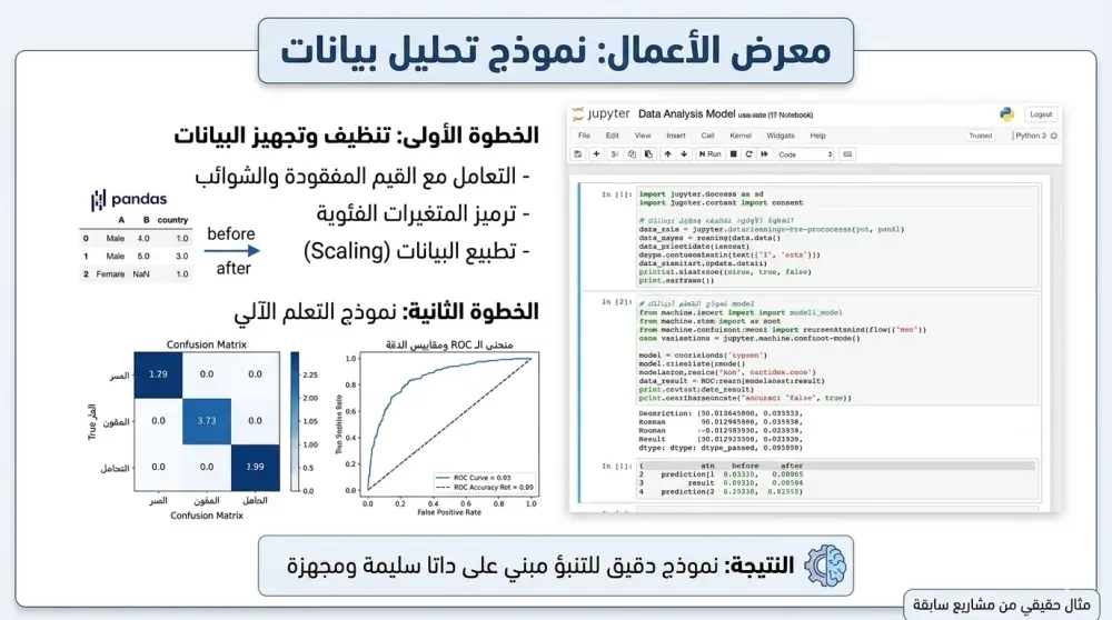 تحليل وتنظيف البيانات الضخمة وبناء موديلات ذكاء اصطناعي تنبؤية دقيقة