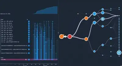 تحليل السجلات الأمنية واكتشاف التهديدات السيبرانية