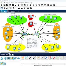 network topology using Cisco Packet Tracer