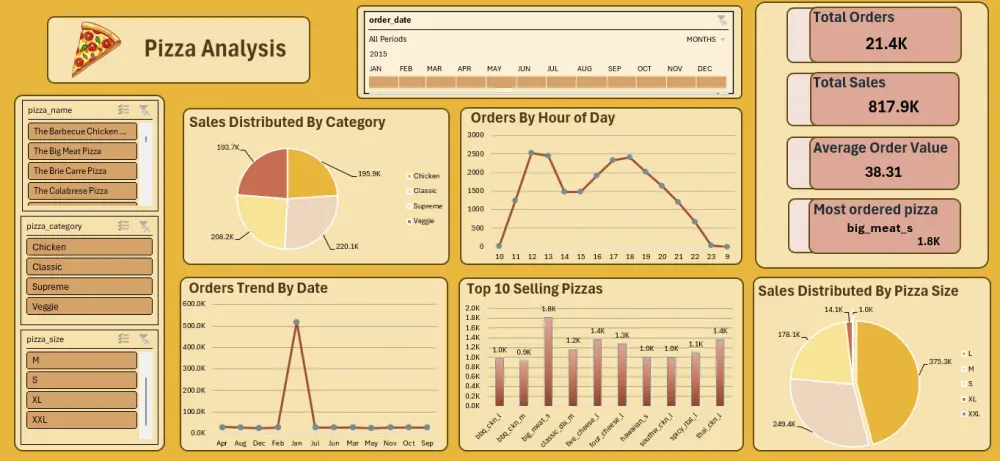 تحليل البيانات و تنفيذ داشبورد تفاعليه باستخدام excel