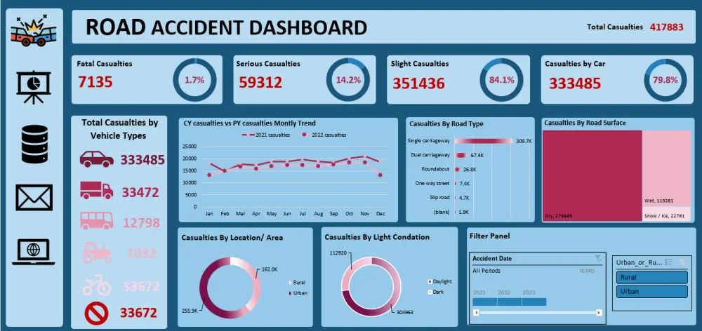 تحليل البيانات و تنفيذ داشبورد تفاعليه باستخدام excel