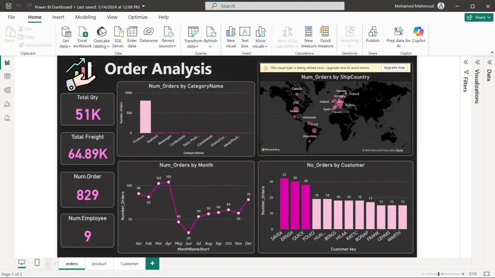تحليل بياناتك إنشاء Dashboard تفاعلي احترافي استخدام PowerBI