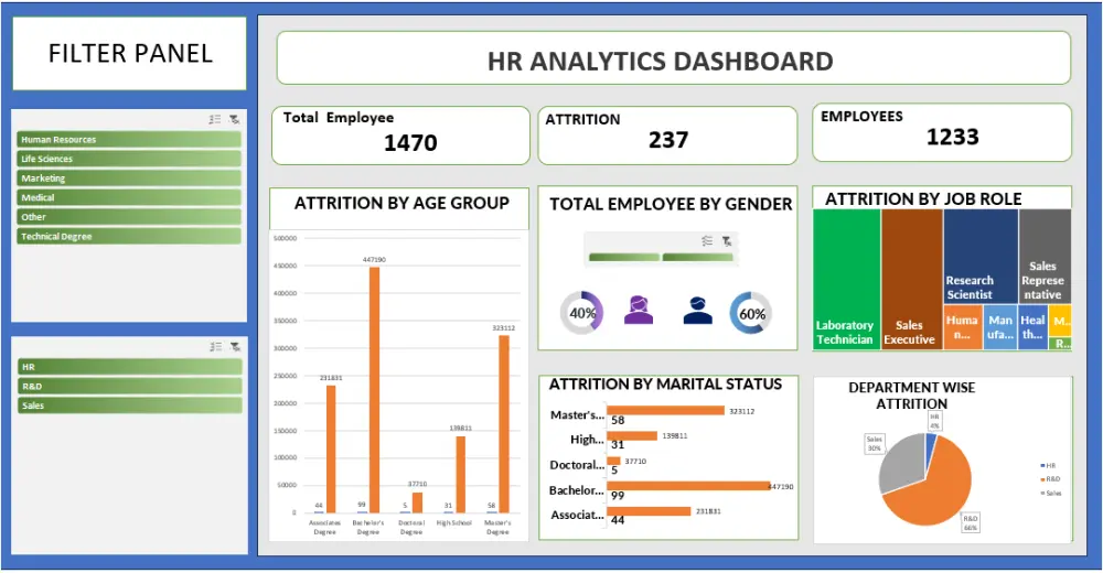 إنشاء ملفات Excel احترافية + معادلات + تقارير وDashboards