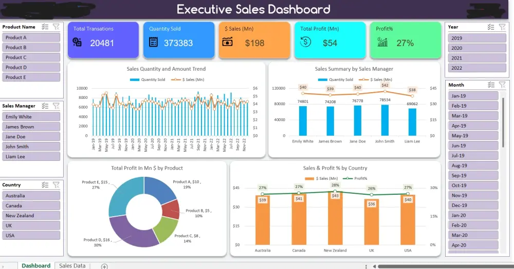 إنشاء ملفات Excel احترافية + معادلات + تقارير وDashboards