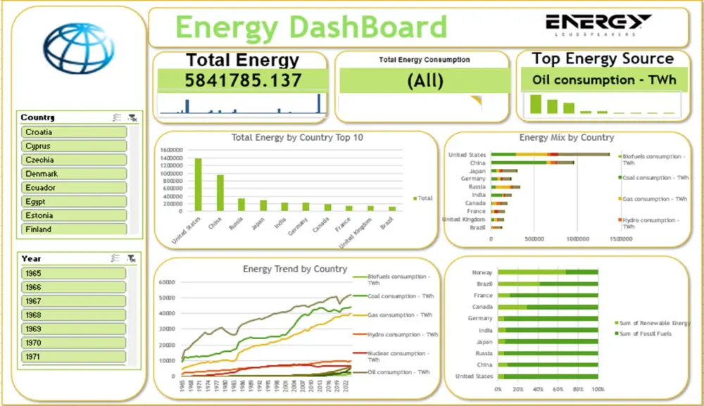 إنشاء ملفات Excel احترافية + معادلات + تقارير وDashboards