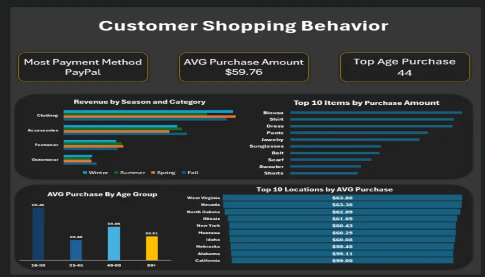تحليل وتلخيص بيانات إكسيل (Excel) بدقة واحترافية