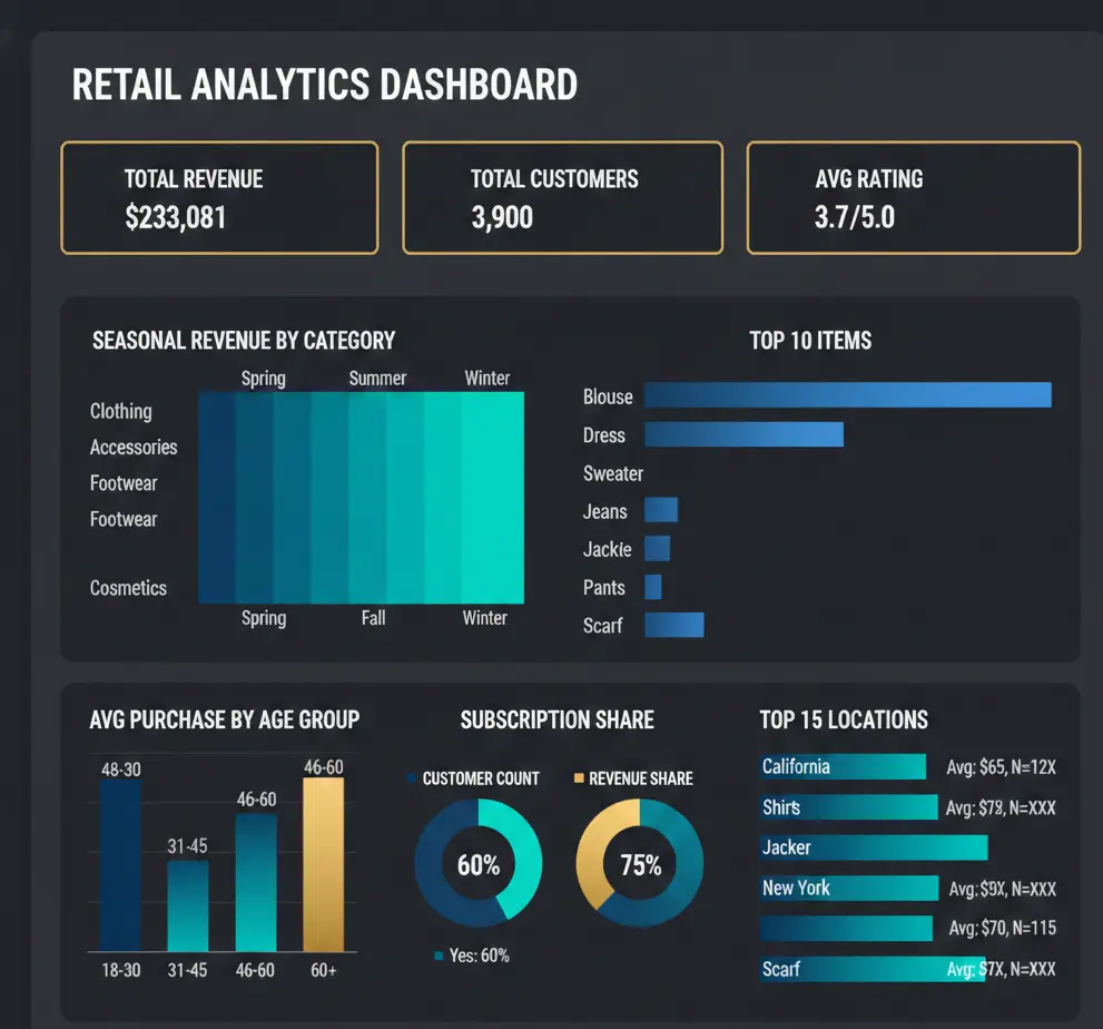 تحليل وتلخيص بيانات إكسيل (Excel) بدقة واحترافية