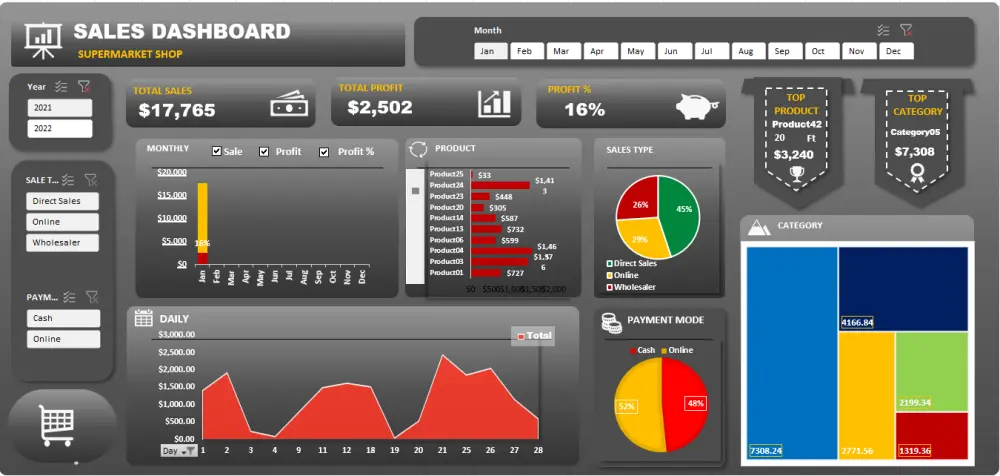 تحليل وتلخيص بيانات إكسيل (Excel) بدقة واحترافية