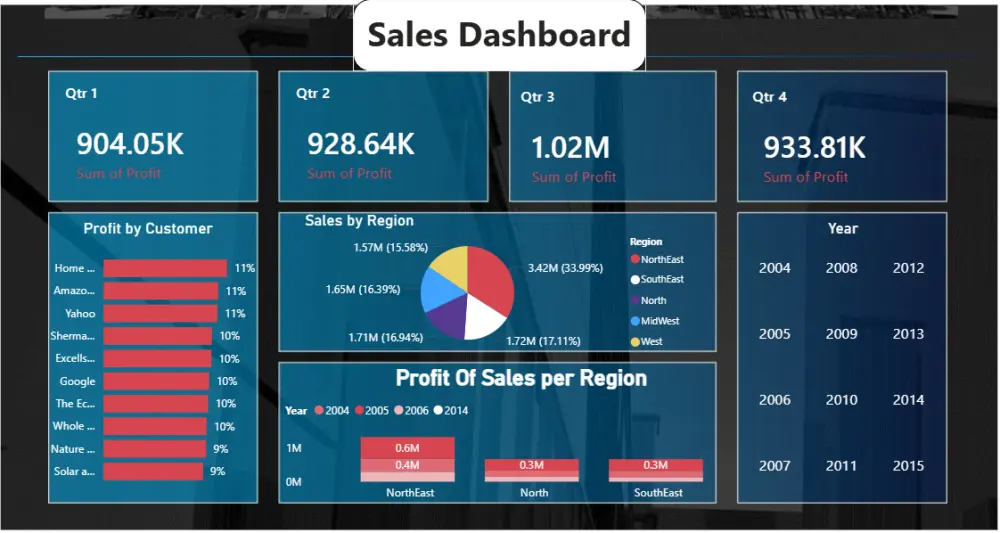 تحليل وتلخيص بيانات إكسيل (Excel) بدقة واحترافية