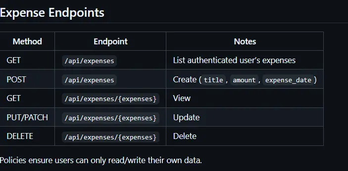 فحص (Audit) وإصلاح الأخطاء البرمجية في مشاريع PHP Laravel
