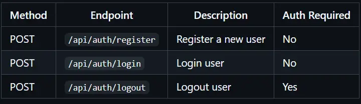 فحص (Audit) وإصلاح الأخطاء البرمجية في مشاريع PHP Laravel