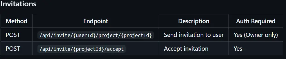 فحص (Audit) وإصلاح الأخطاء البرمجية في مشاريع PHP Laravel