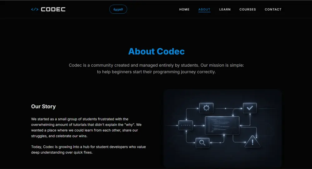 برمجة وتصميم موقع تعريفي (بورتفوليو) متجاوب بـ HTML, CSS, JS