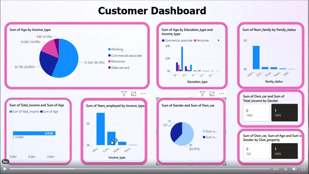 تصميم Dashboard احترافي باستخدام Power BI