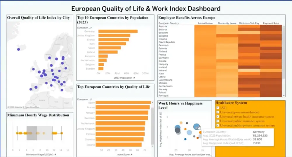 بناء Dashboards احترافية على Tablaeu