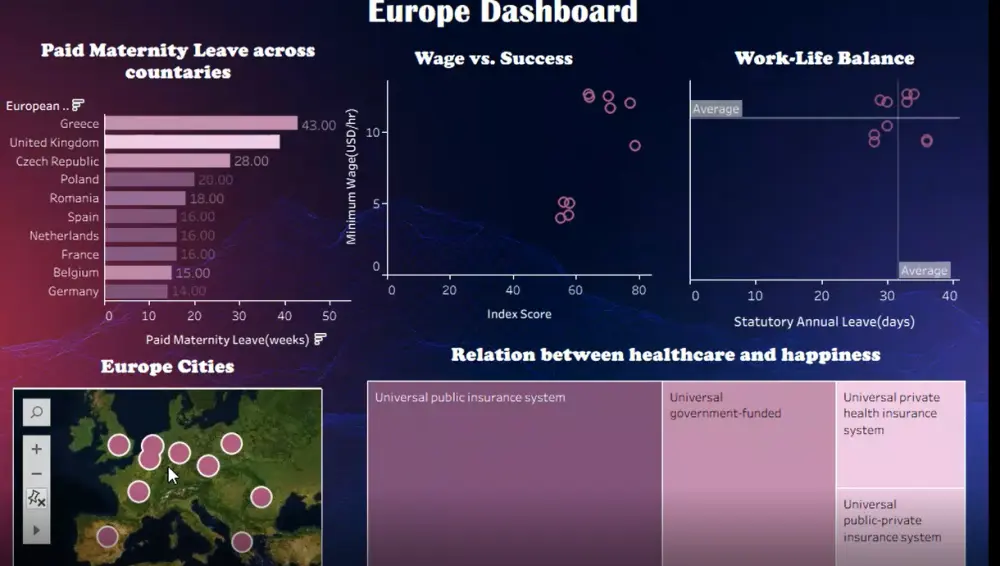 بناء Dashboards احترافية على Tablaeu