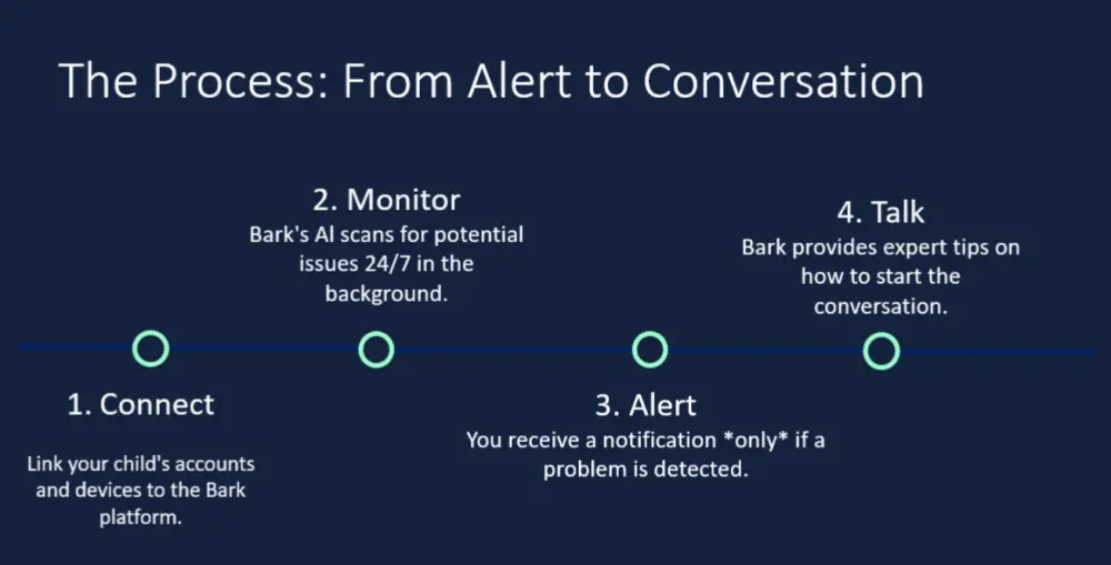PowerPoint Presentation تصميم باوربوينت احترافي