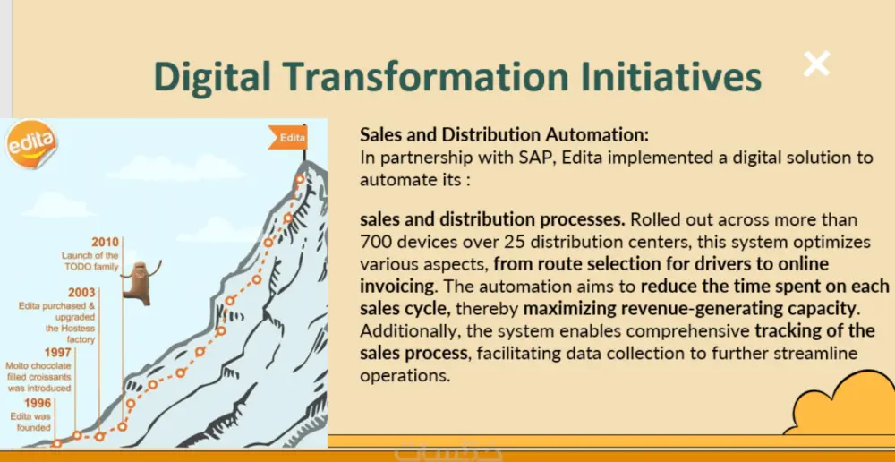 PowerPoint Presentation تصميم باوربوينت احترافي