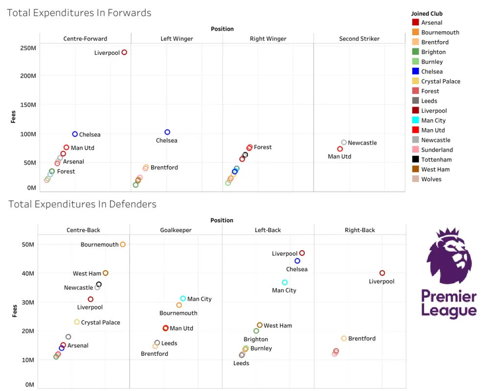 تحليل وعمل لوحات بيانات باستخدام Tableau