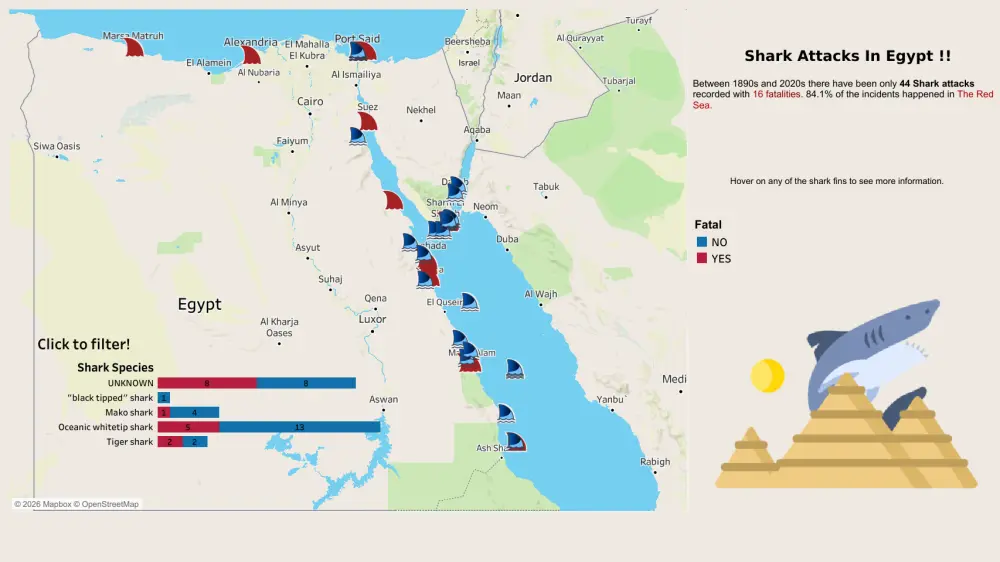 تحليل وعمل لوحات بيانات باستخدام Tableau