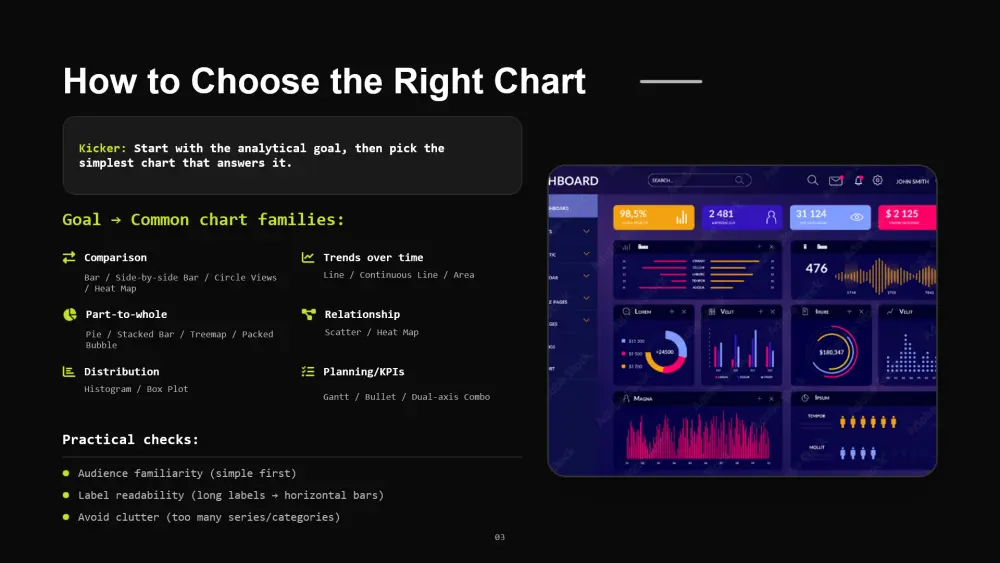 تصميم عروض PowerPoint احترافية
