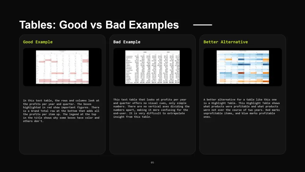 تصميم عروض PowerPoint احترافية