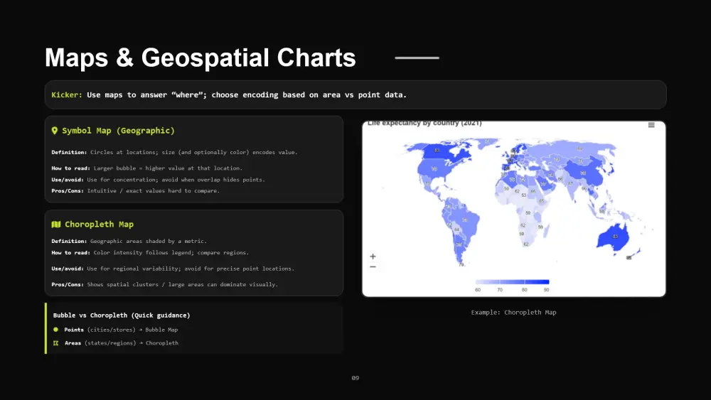 تصميم عروض PowerPoint احترافية