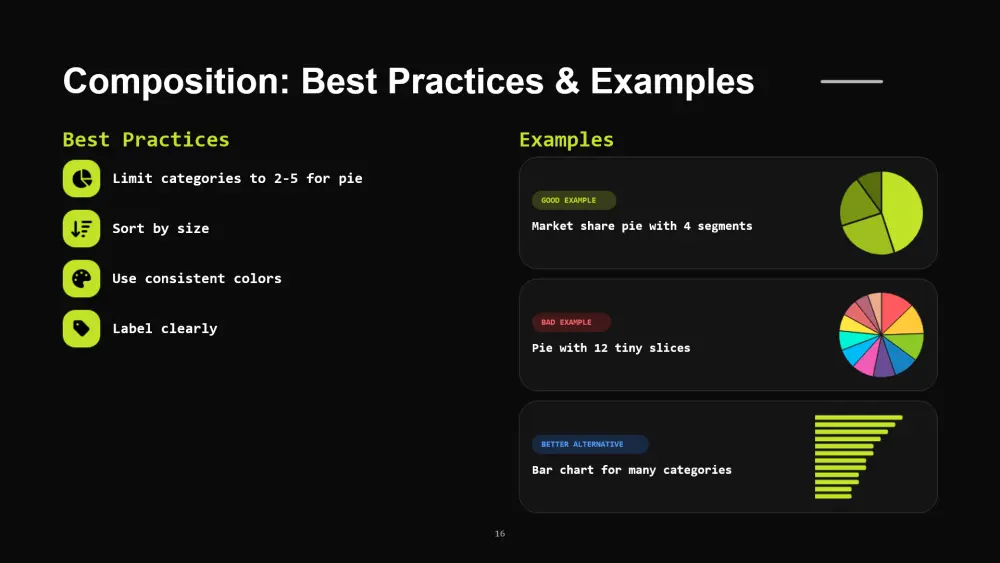 تصميم عروض PowerPoint احترافية