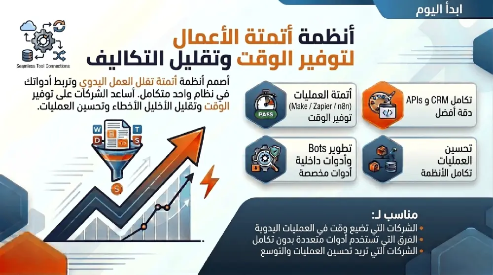 أتمتة أعمالك بالكامل بـ Make أو n8n أو Zapier