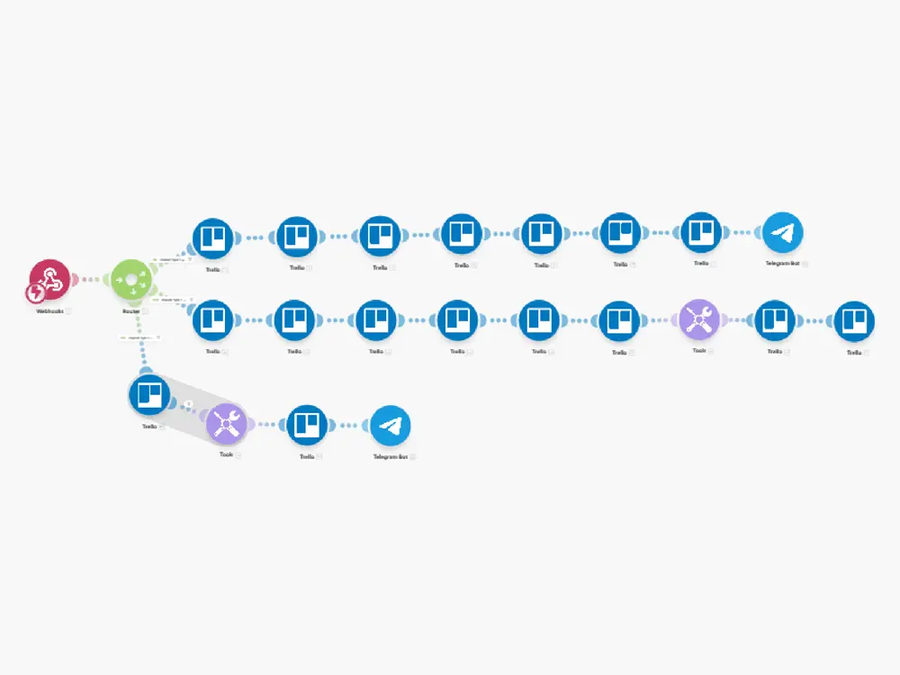 أتمتة أعمالك بالكامل بـ Make أو n8n أو Zapier