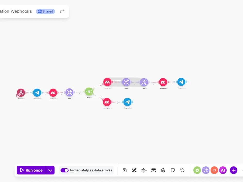 أتمتة أعمالك بالكامل بـ Make أو n8n أو Zapier