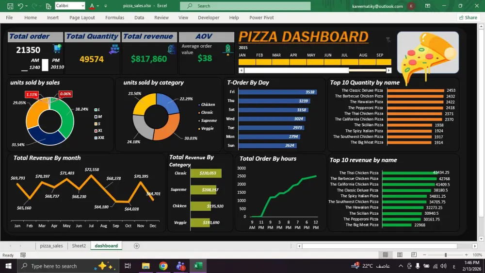 تصميم داشبورد تفاعلية Excel dashboard