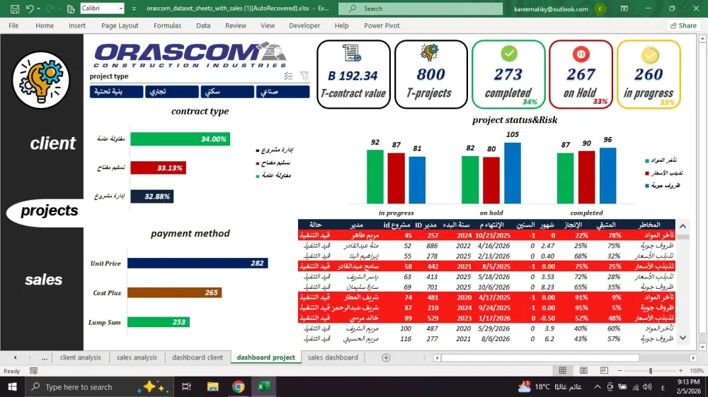 تصميم داشبورد تفاعلية Excel dashboard