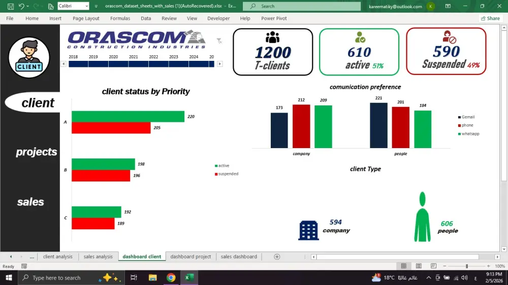 تصميم داشبورد تفاعلية Excel dashboard