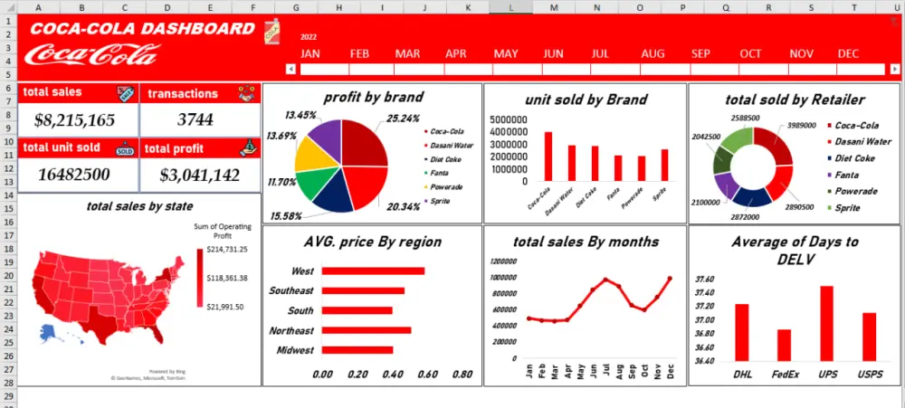 تصميم داشبورد تفاعلية Excel dashboard