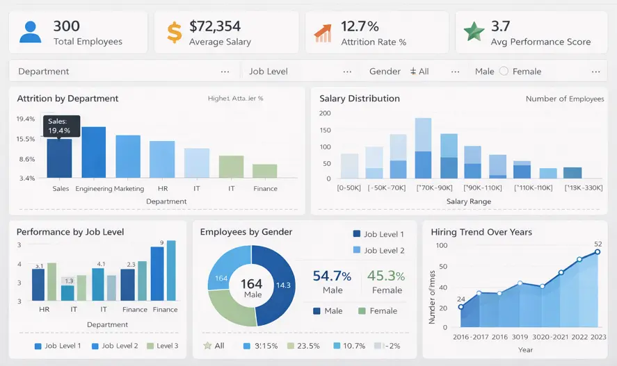 تحليل البياناتك وتصميم Dashboard احترافية باستخدام Power BI