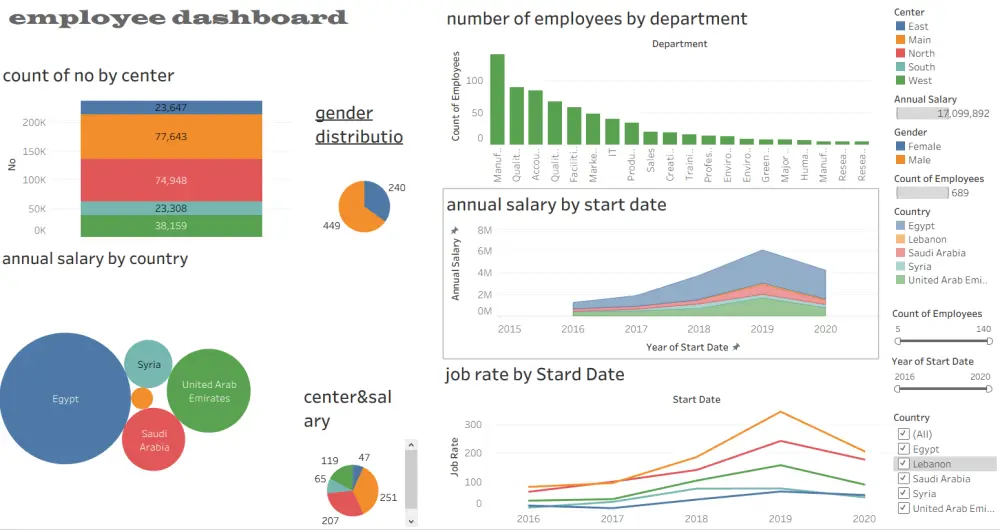 تصميم لوحات تحكم مرئية تفاعلية واحترافية باستخدام Tableau