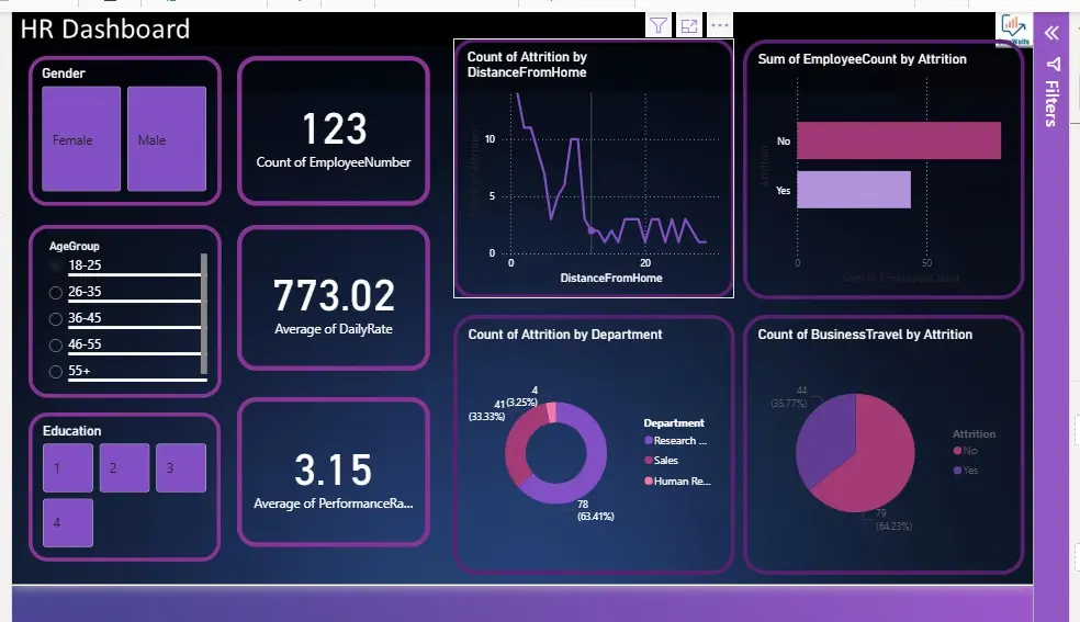 تصميم لوحات بيانات (Dashboards) تفاعلية باستخدام Power BI و Excel